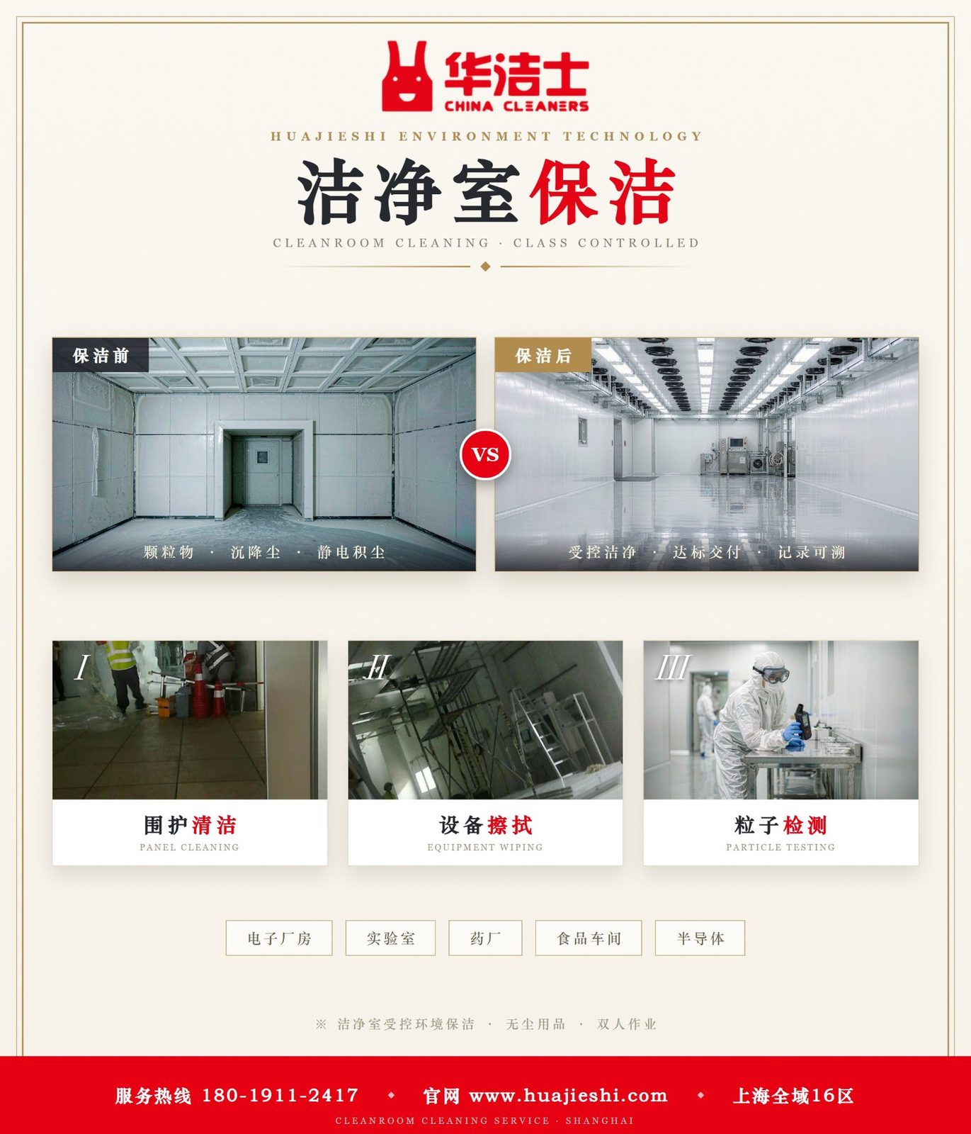 洁净室保洁前后对照：围护清洁、设备擦拭、粒子检测，受控洁净、达标交付、记录可溯
