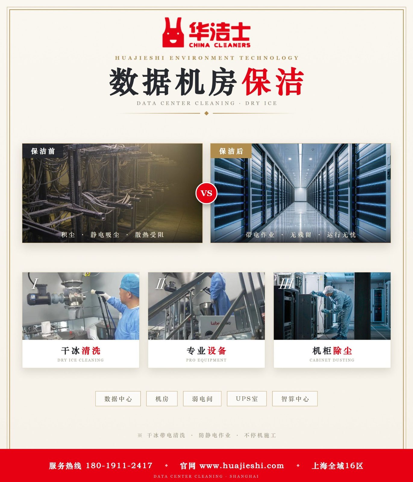 数据机房保洁前后对照：干冰清洗、专业设备、机柜除尘，带电作业、无残留、运行无忧