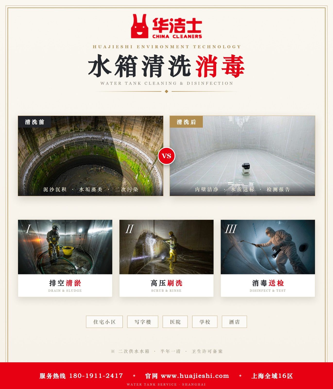 水箱清洗消毒前后对比与三步流程：排空清淤、高压刷洗、消毒送检，二次供水水质检测报告